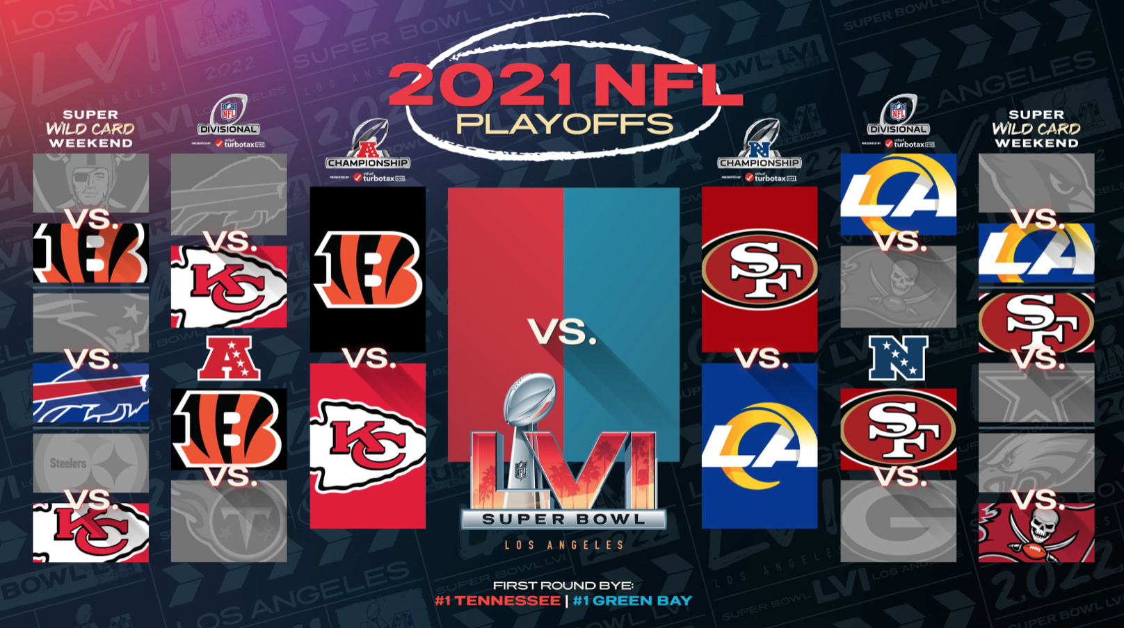 NFL Playoffs